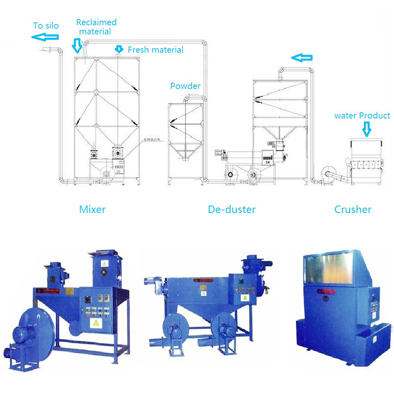 EPS waste recovery system