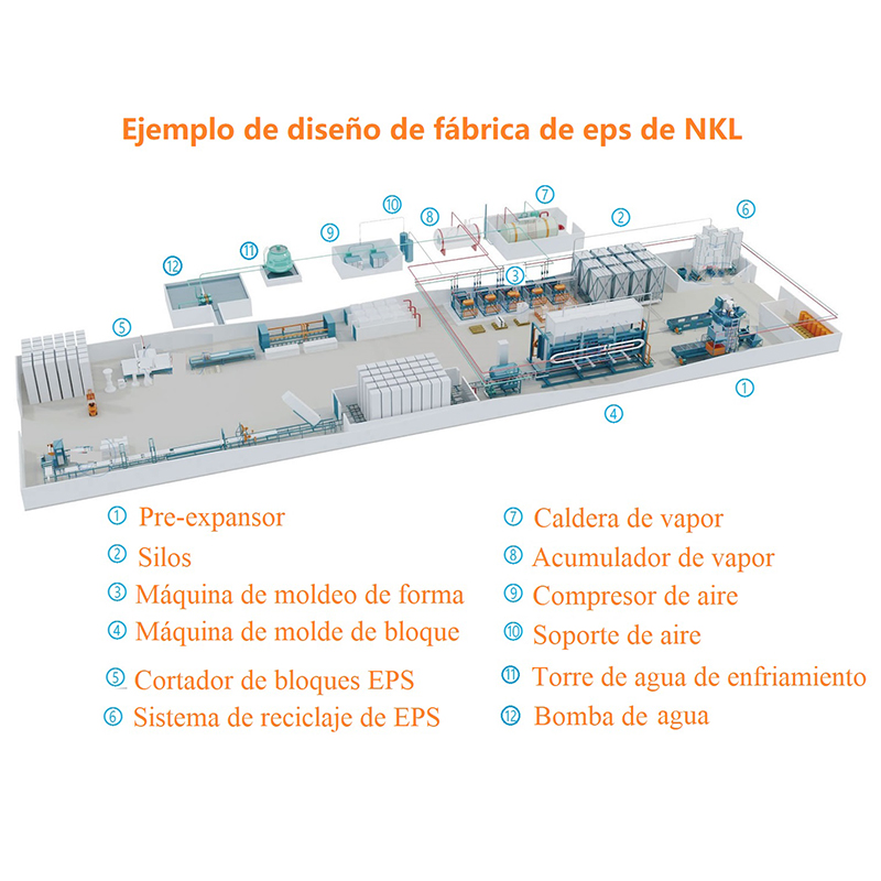 EPS product production line process